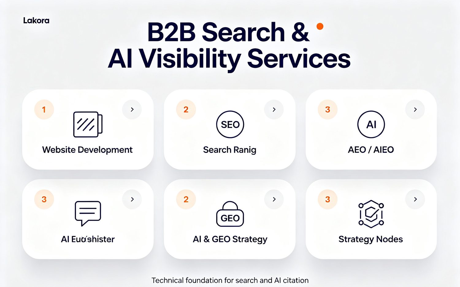 Lakora search and AI visibility services: website development, SEO, search ranking, AEO/AIEO, AI and GEO strategy.